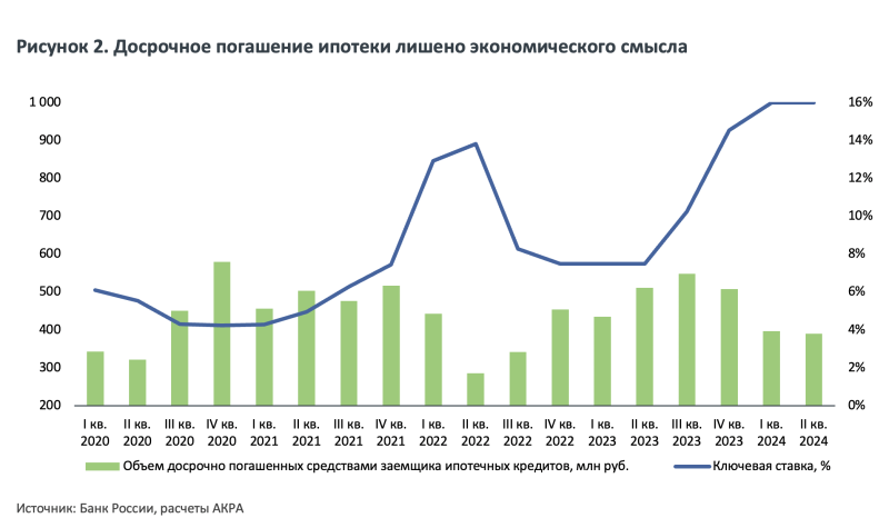 Аналитики оценили вероятность появления ипотечного пузыря в России